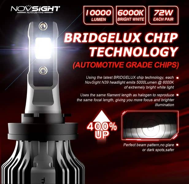 NOVIGHT N39 LED's (H4/9006) 2