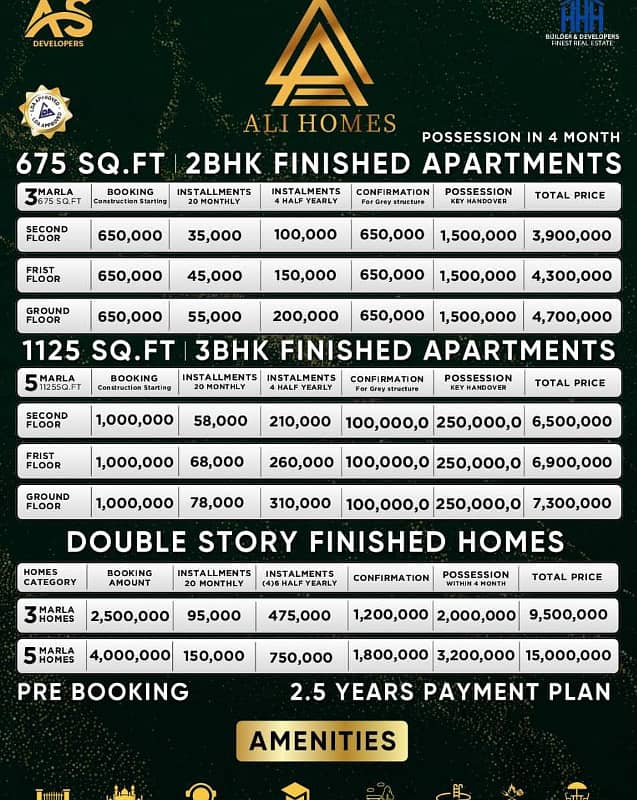 3 MARLA BRAND NEW TOWN HOMES ON INSTALLMENTS IN ALI HOUSING MAIN MULTAN ROAD NEAR BAHRIA TOWN LAHORE BOOKING 650,000 MOTHLY 35K 2