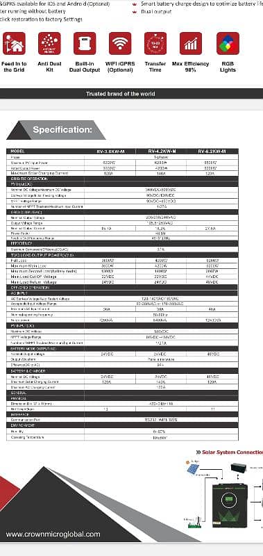 Crown inverter 6.2 5