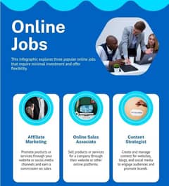 online Job