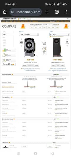 Amd Rx 470 4gb 256bit better than GTX 1050ti 0