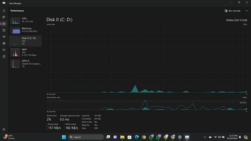 Dell Precision 7520 Workstation Core i7 - 7th Gen / 12