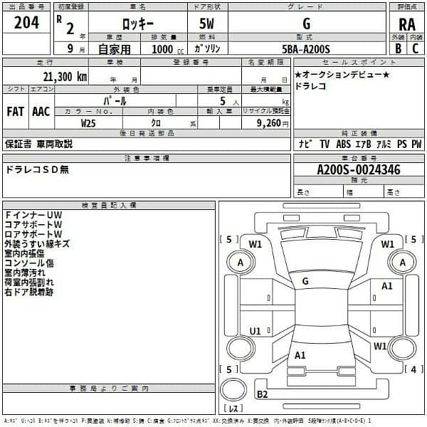 Daihatsu Rocky 2020 10