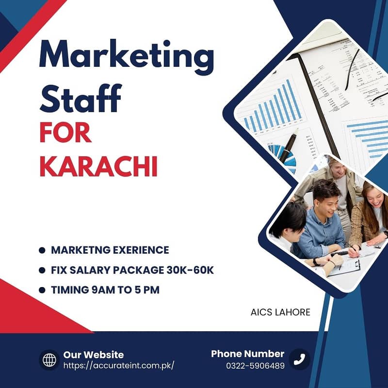 we are Hiring Male marketing Staff For Lahore office 1