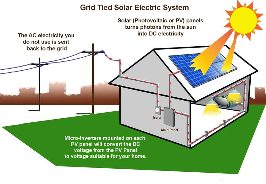 canadian /jinko /longi 20kva solar panel 4