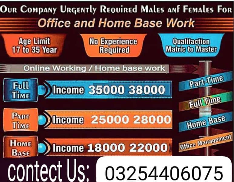 Male and female jobs available 0