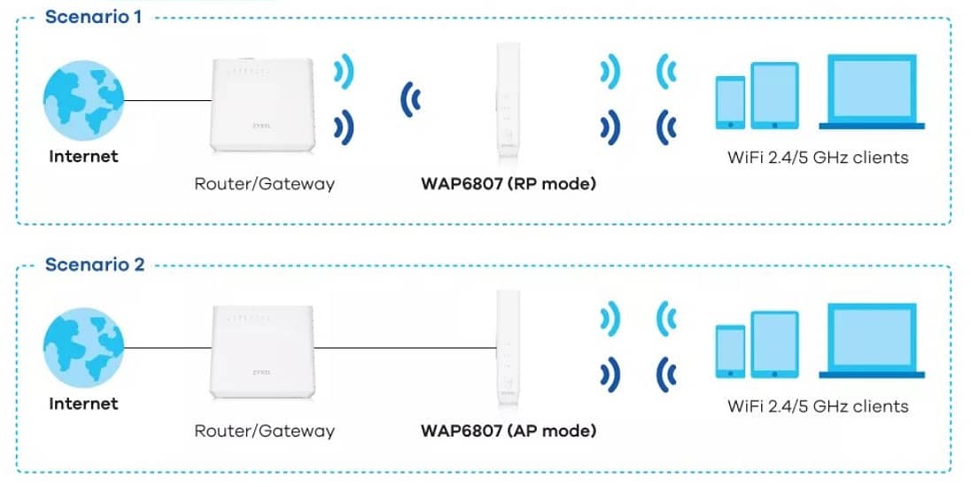 zyxel ac2100 mbps wifi router 1