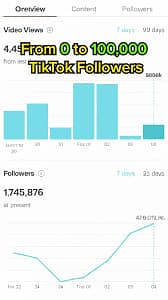 Tiktok Followers views