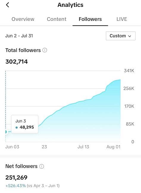 Tiktok Followers views 1