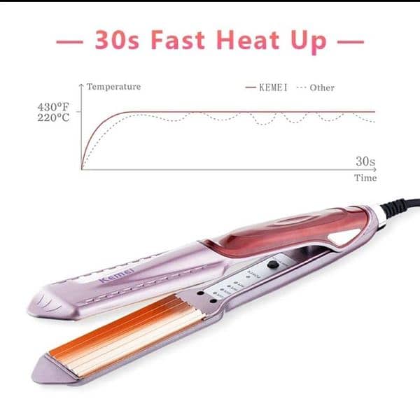 KM-471 Hair straightener 2