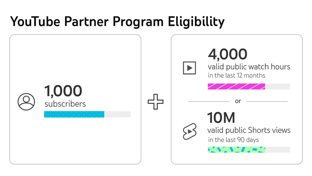 YouTube Monetizing with proof 1