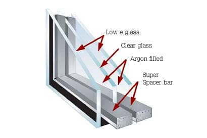 Expert Glass Services: Double Glazing, Lamination, Cutting & fixing 1