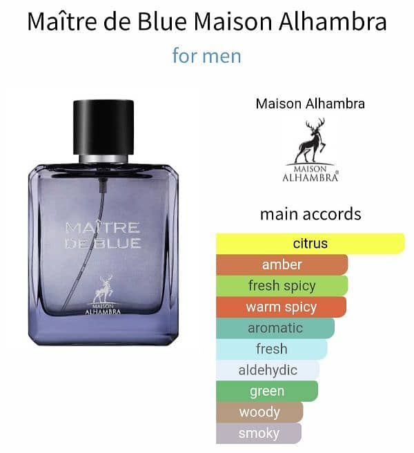 Blue de chanel cologne (Maitre de bleu) 1