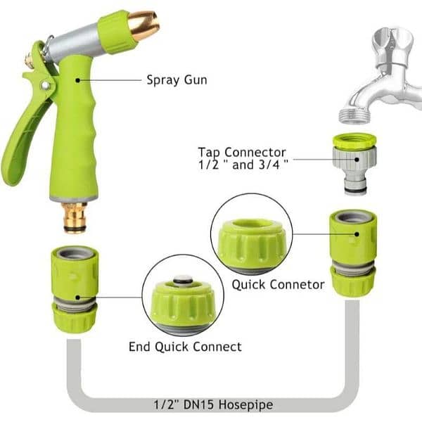 Water pressure gun 3