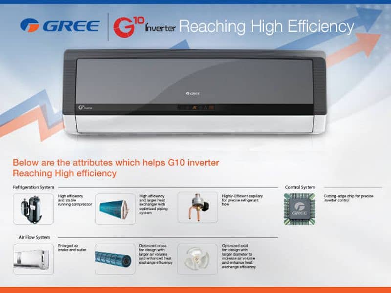 Split Ac Gree 2 ton 0