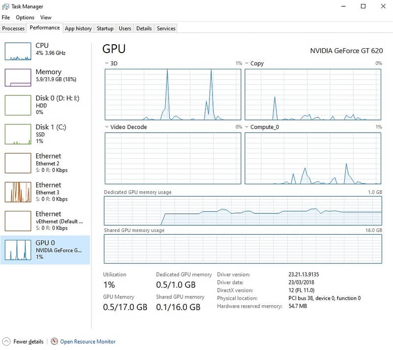 Gaming PC | Ryzen 2600X B450 850W 32GB Ram Corsair 780T Nvidia GT620 12