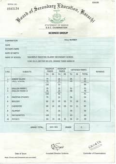 marksheet inter matric etc