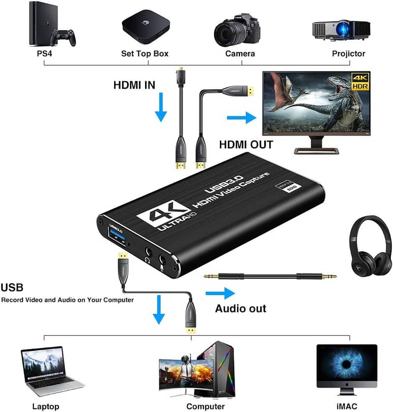 Video Capture Card,HDMI USB 3 4K 1080P Live Broadcasts Video Recording 8