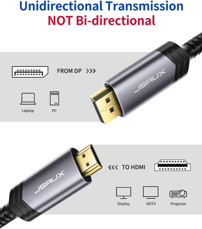 HDMI 2.1 HDMI to Micro Mini HDMI DisplayPort VGA DVI Cable 15