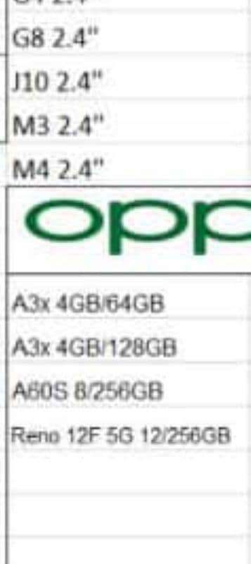 new daba pack oppo 12f 5G12/512/mob no 03058980168 1