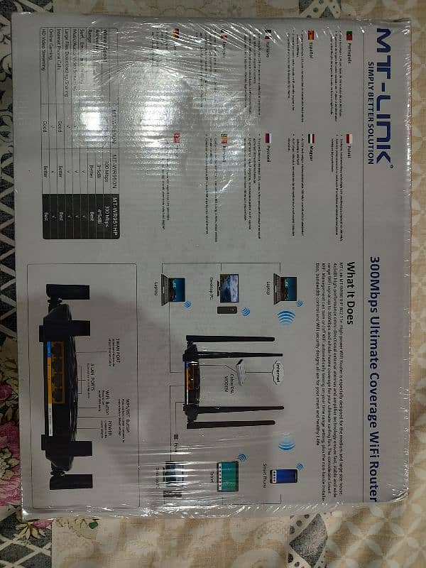 MT-Link MT-WR951HP 802.11n High-power WiFi Router 04 Antina Entire 1