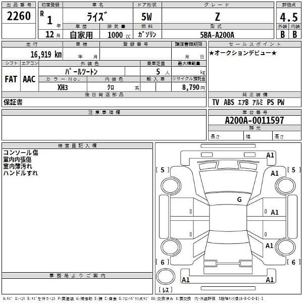 Toyota Raize 2019 19