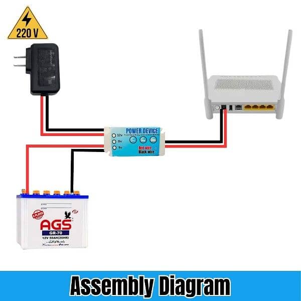 Wifi Router Battery Adopter Device, Fiber Router ONU 12 volt Dc 1