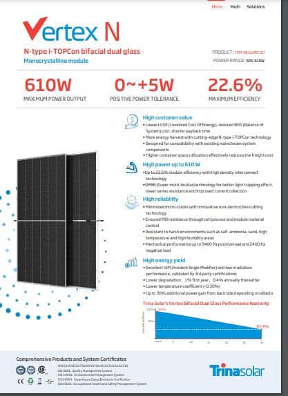 TRINA VERTEX 610 WATTS N TYPE BIFACIAL TOPCON SOLAR PANEL 1