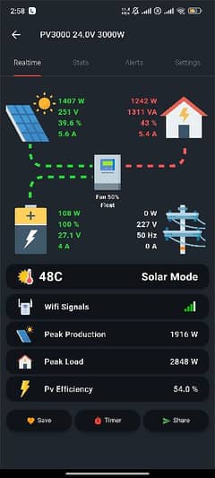 Solar Wifi Dongle by inverterzone