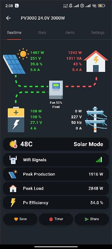 Solar Wifi Dongle by inverterzone 0