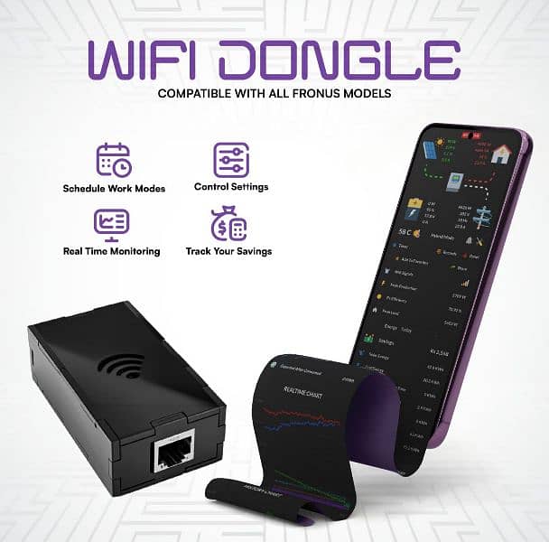 Solar Wifi Dongle by inverterzone 2