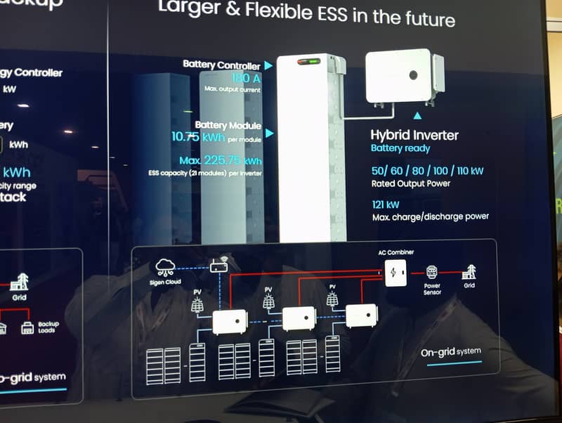 The world most best Inverters, EV Chargers, Battries Ai technologies 1