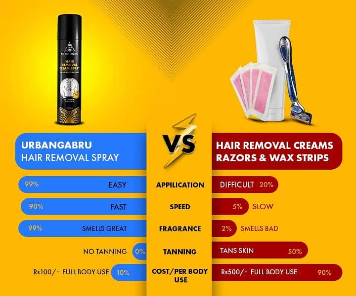 URBAN GABRU Hair removal spray First Time in Pakistan 1