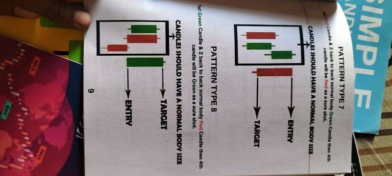 6 Trading Book Set Basic To Advance Level Crypto Forex Binary Quotex 11