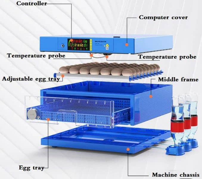 36 Eggs AC/DC Full Automatic Intelligence Imported Incubator 3