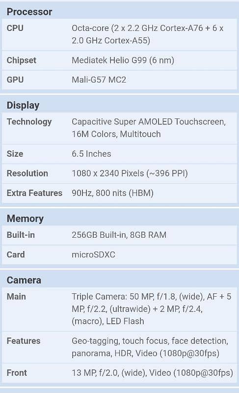 Samsung A15 urgent sell. 4