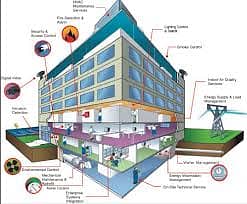 Building Management System 4