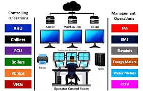 Building Management System 5