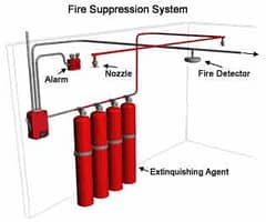 Fire Suppression System and Fire Alaram System