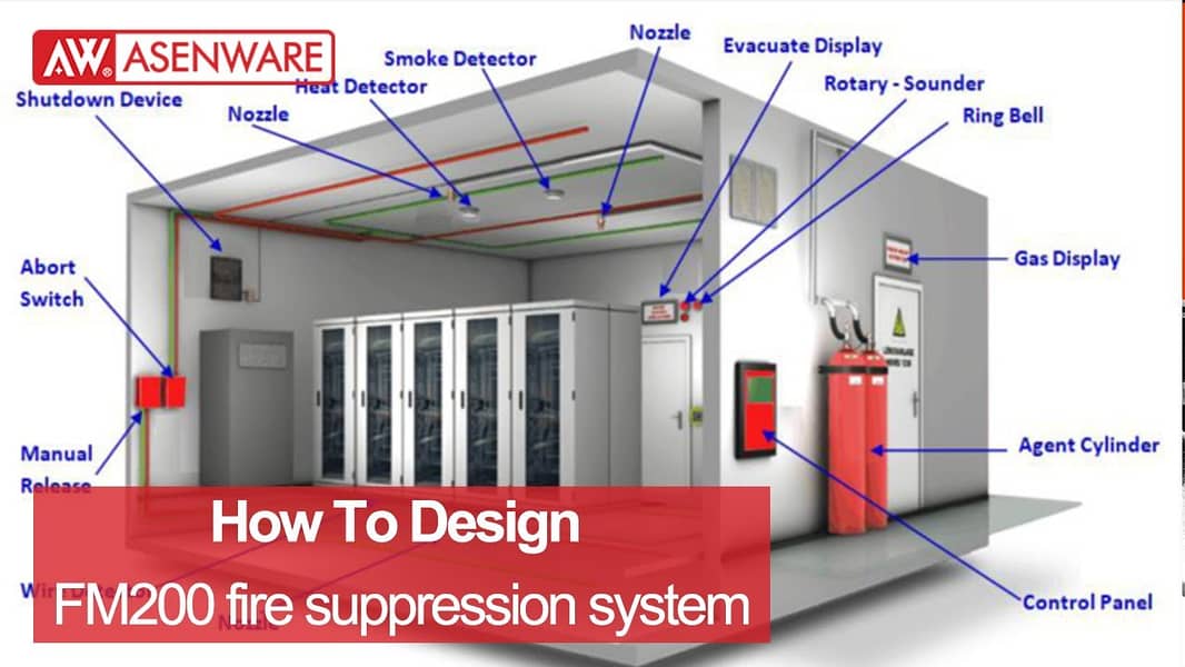 Fire Suppression System and Fire Alaram System 4