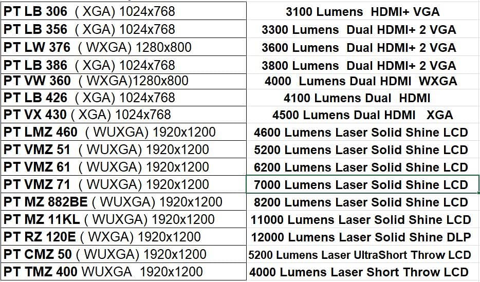 Panasonic Multimedia Projectors 3100 Lumens to 12000 Lumens 2