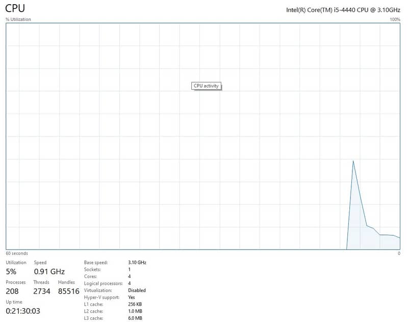 Dell Precision T1700 Tower i5 4th Gen processor Gaming&Workstation PC 7