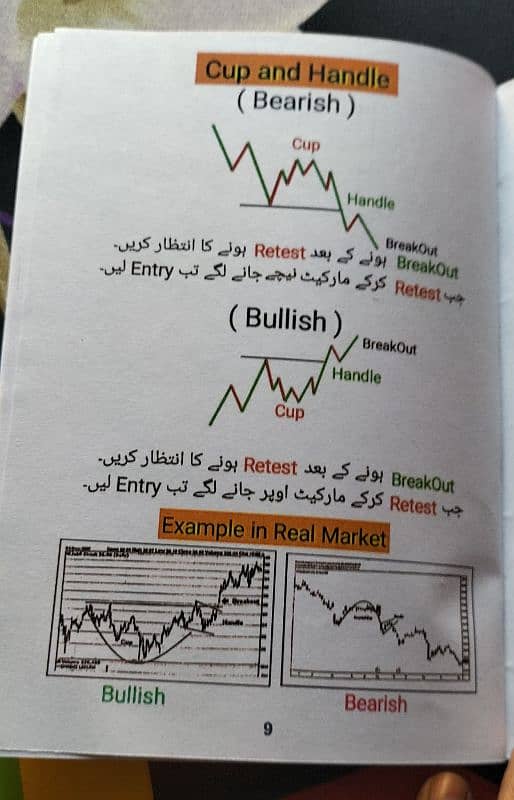 Pack of 3 Books Simple Trading Book Chart Pattern TechnicalO3O9O98OOOO 6