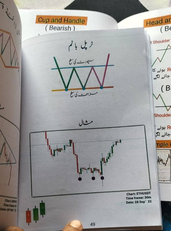 Pack of 3 Books Simple Trading Book Chart Pattern TechnicalO3O9O98OOOO 7