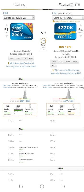 Xeon v3 1275 v3 1