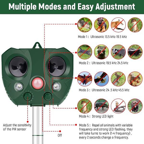 Ultrasonic Pest Repeller Solar Powered Outdoor, waterproof 3