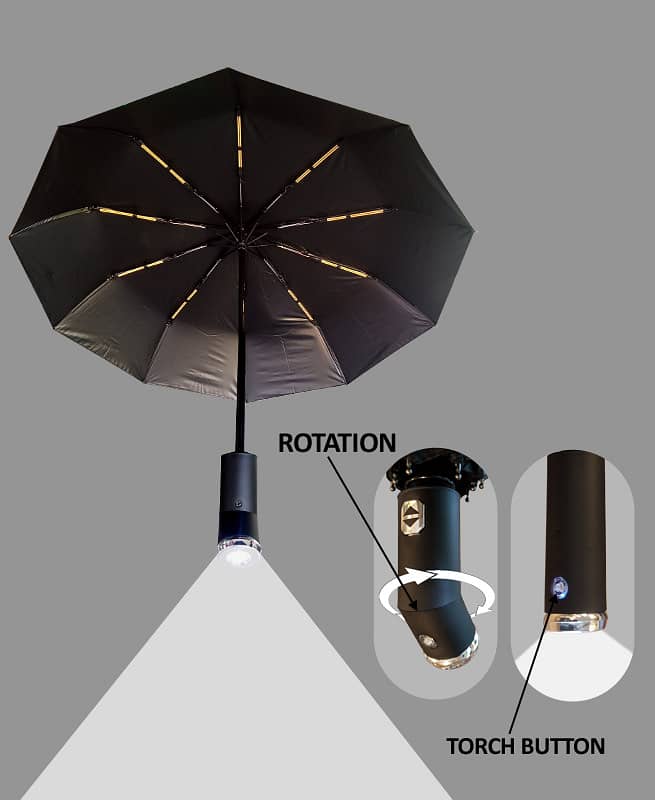 Double Automatic Folding Umbrella 17