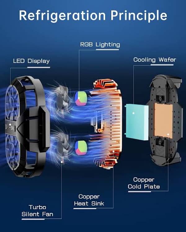 Universal Mobile Phone Semiconductor Radiator X38 Dual-core 3