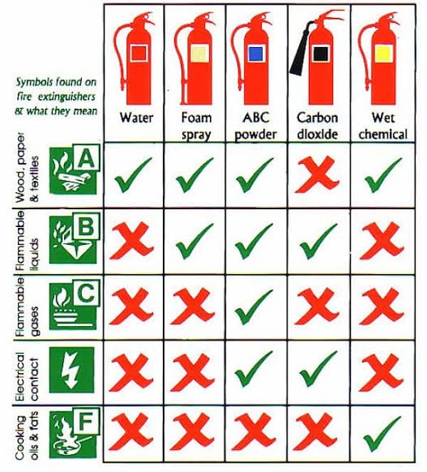 Fire Alarm System Global C Tec Smoke Detector Available 4