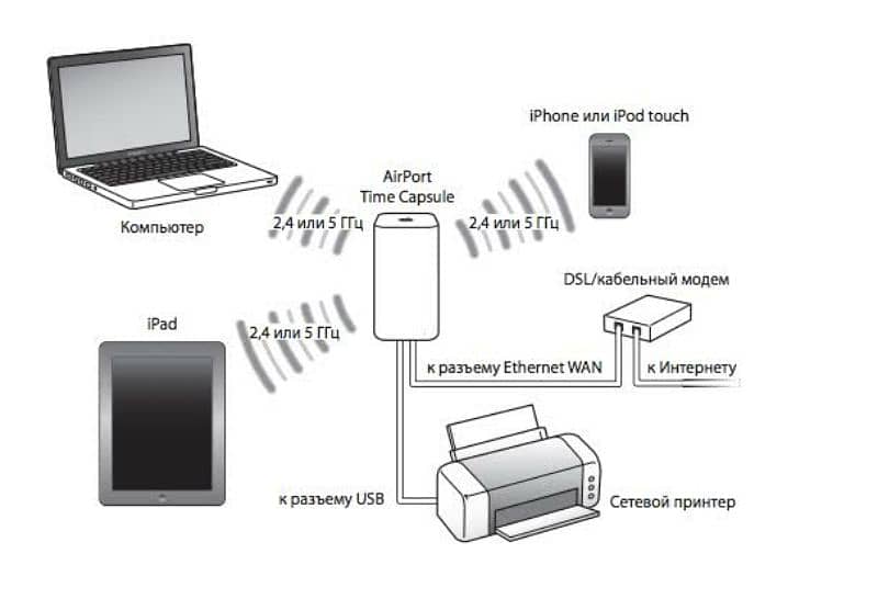 Apple airports express 3 in 1 internet printer audio wireless 1